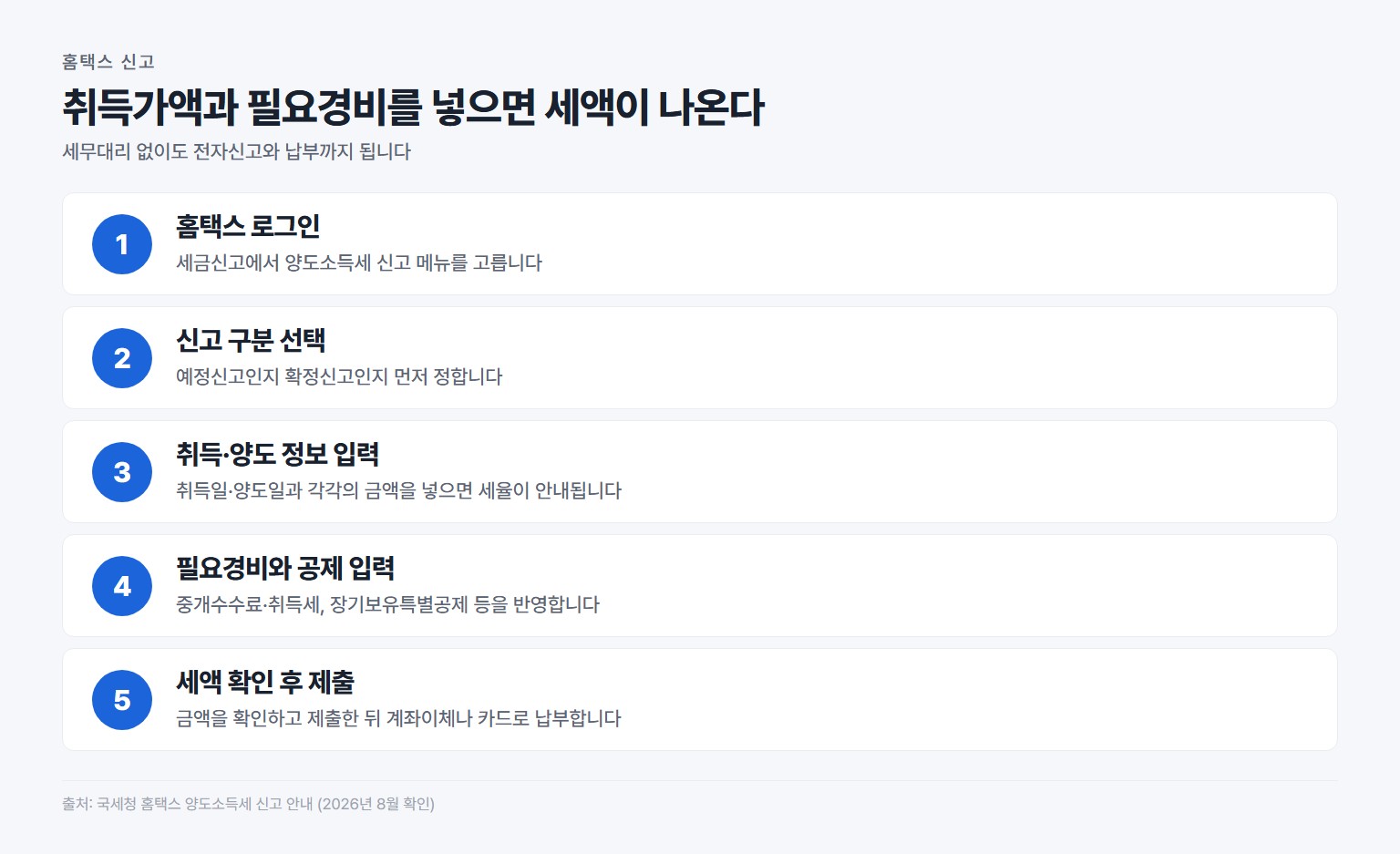 홈택스 양도소득세 신고 절차 5단계