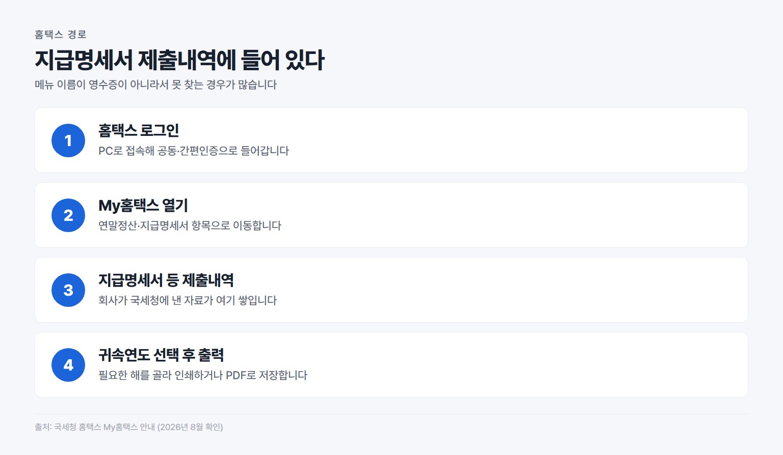 홈택스에서 근로소득 원천징수영수증 발급하는 경로 4단계