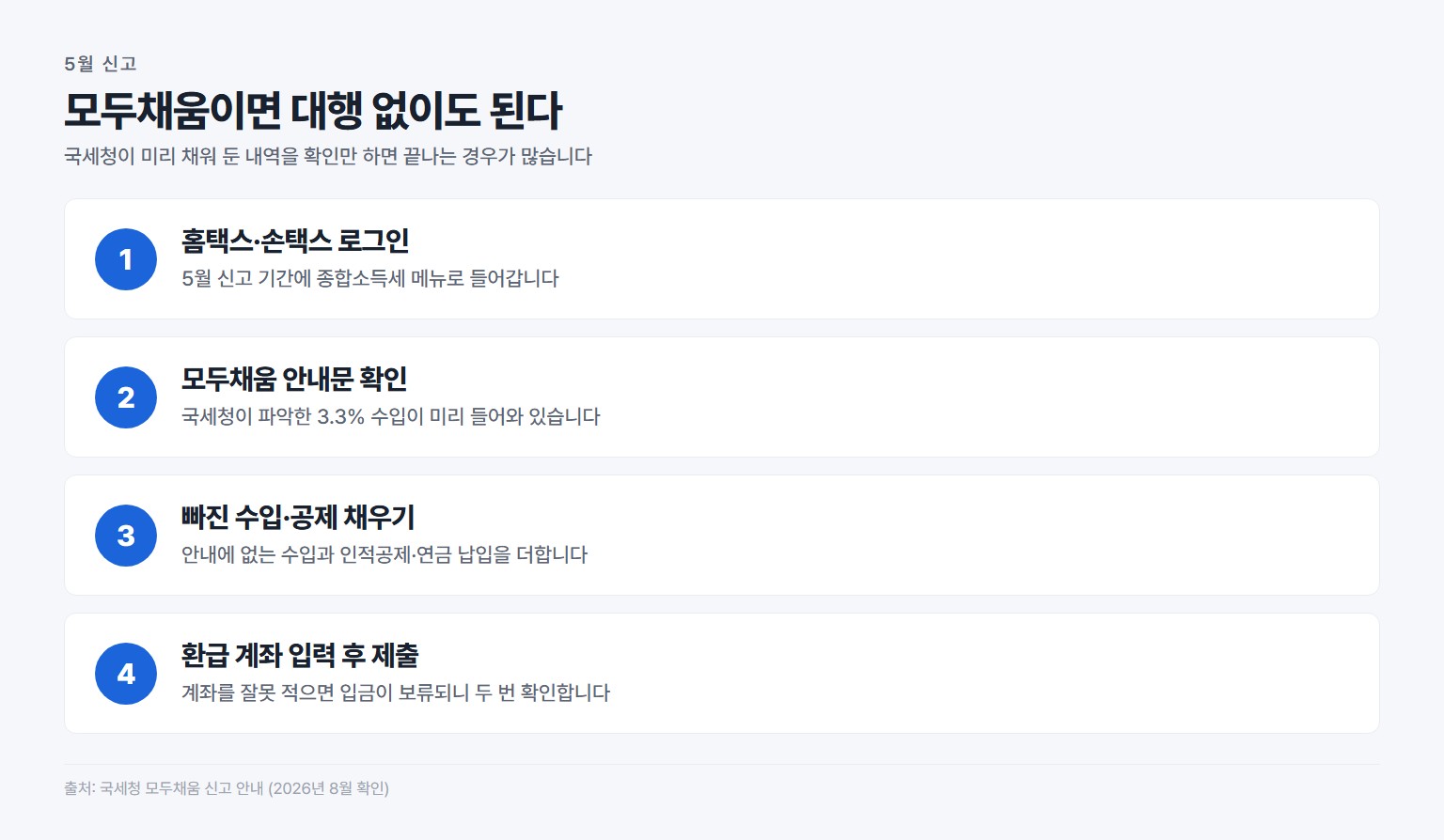 프리랜서 홈택스 모두채움 종합소득세 신고 절차 4단계