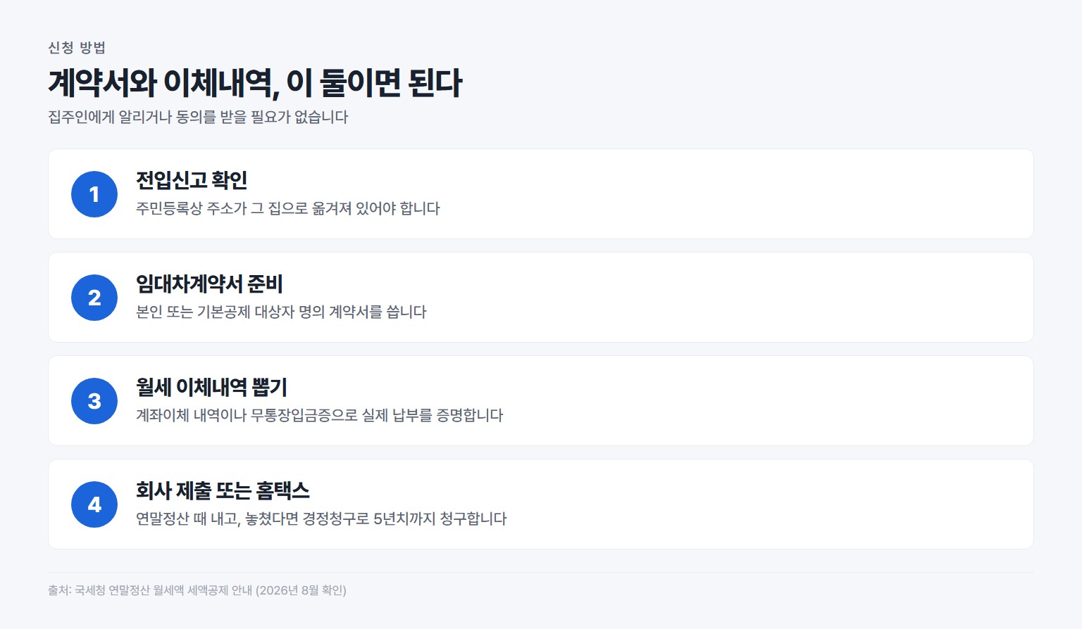 월세 세액공제 신청 절차, 계약서와 이체내역 준비부터 경정청구까지