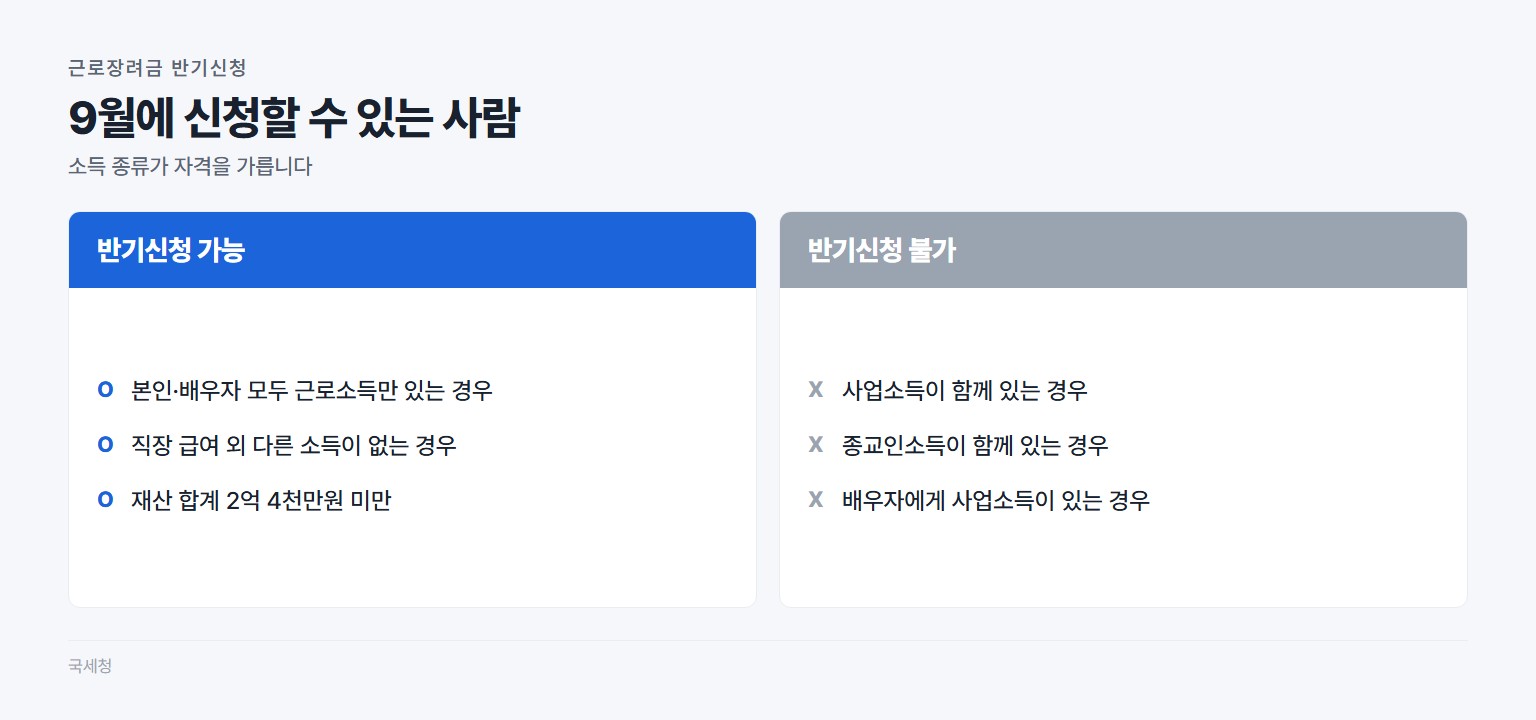 근로장려금 반기신청이 되는 경우와 안 되는 경우 구분