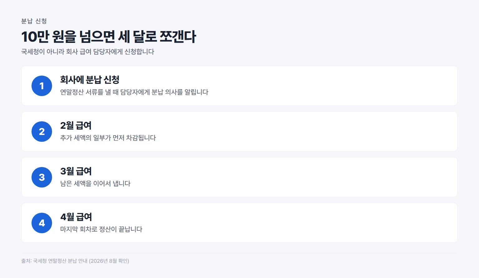 연말정산 추가납부 분납 신청 절차, 회사 신청부터 4월 급여까지 세 번에 나눠 납부